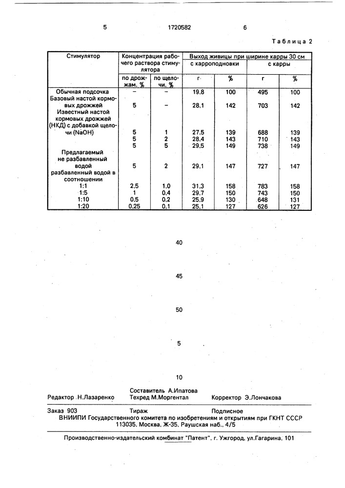 Способ получения стимулятора выхода живицы (патент 1720582)