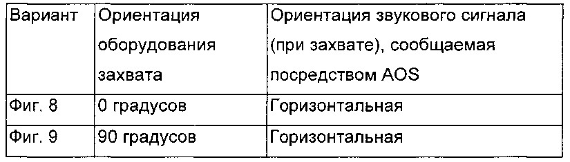 Оборудование для записи и воспроизведения звуковых сигналов (патент 2653136)