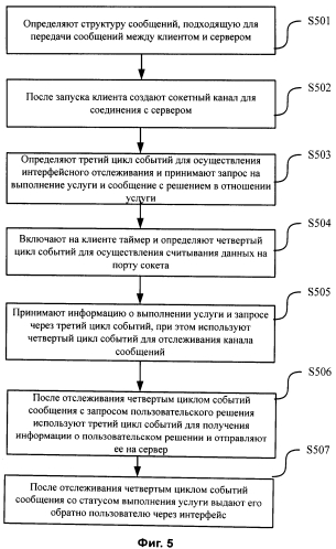 Способ и система выполнения услуг на сервере и клиенте клиент-серверной архитектуры (патент 2554570)