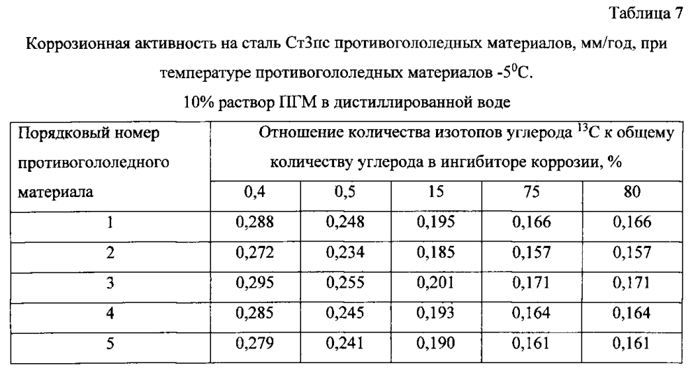 Способ получения твердого противогололедного материала на основе пищевой поваренной соли и кальцинированного хлорида кальция (варианты) (патент 2597103)