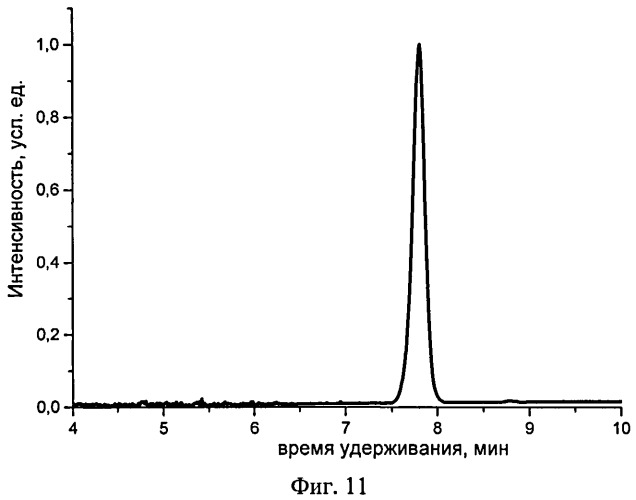 Разветвленные олигоарилсиланы с реакционноспособными концевыми группами и способ их получения (патент 2544863)