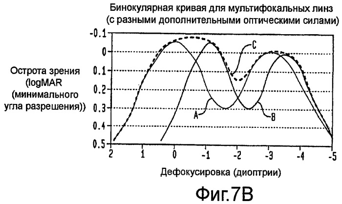 Оптическая система с переменными параметрами: составление и согласование оптических элементов для получения максимальных преимуществ бинокулярного зрения (патент 2448352)