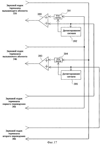 Система и способ перевода по видеотелефону (патент 2293369)