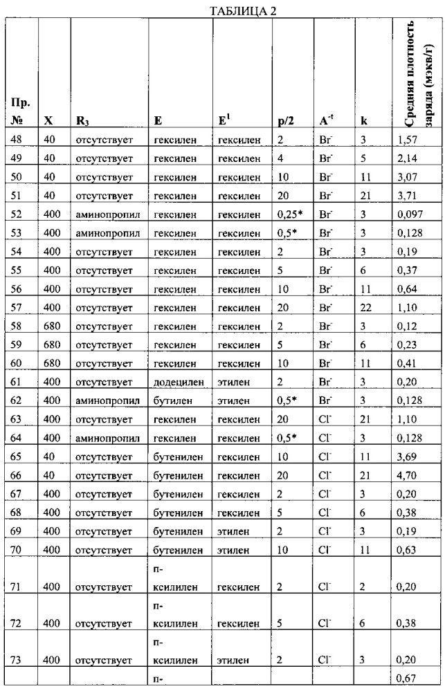 Полиорганосилоксановые полимеры (патент 2606390)