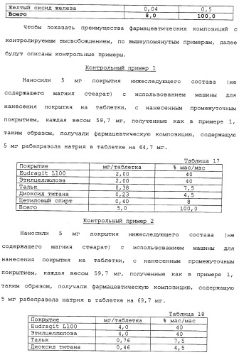 Фармацевтическая композиция с контролируемым высвобождением и способ ее получения (патент 2337687)