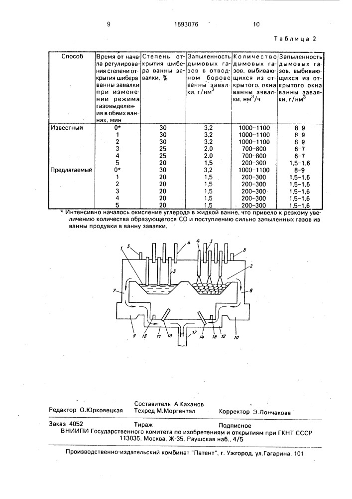 Способ выплавки стали в двухванном сталеплавильном агрегате (патент 1693076)