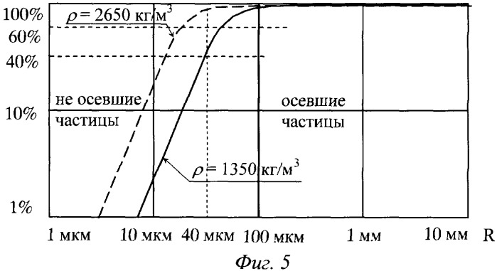 Устройство для очистки технологической воды от взвешенных частиц (патент 2329851)