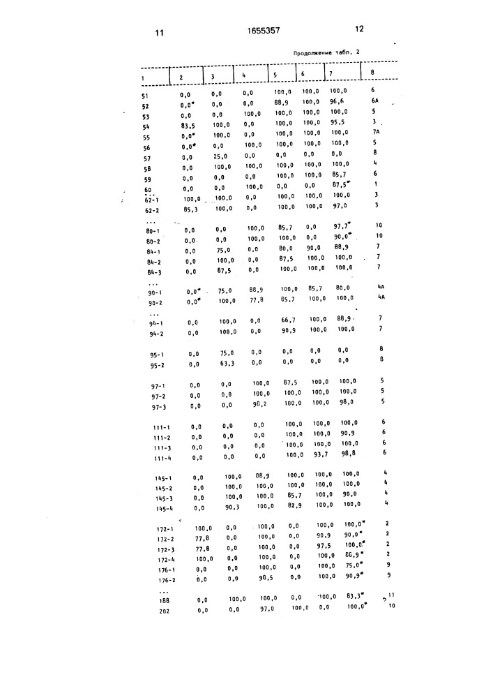 Способ расовой дифференциации спорообразцов головни проса (патент 1655357)