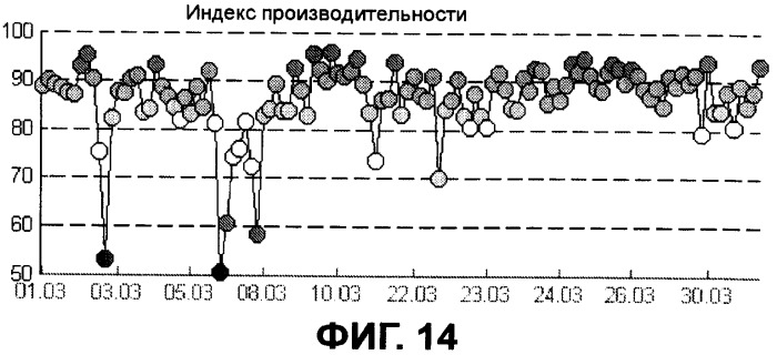 Система измерения рабочей характеристики лесохозяйственной машины (патент 2427038)