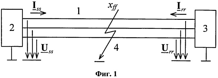 Способ определения места повреждения линии электропередачи при двухстороннем наблюдении (патент 2492565)