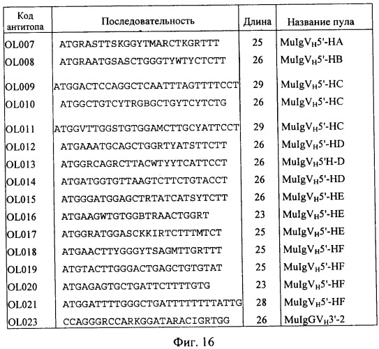 Химерные и гуманизированные антитела к cd44, которые опосредствуют цитотоксичность в отношении раковых клеток (патент 2487723)