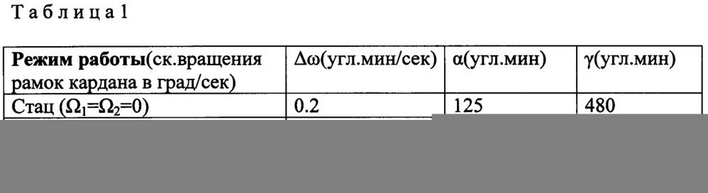 Двухрамочная астроинерциальная навигационная система, осредняющая ошибки (патент 2654940)