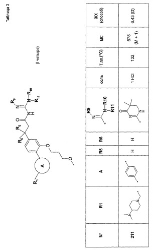 Производные арил- и гетероарилэтилацилгуанидина, их получение и их применение в терапии (патент 2446165)