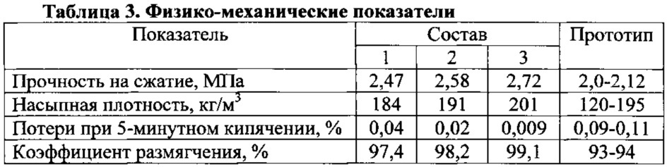 Композиция для производства пористого заполнителя (патент 2622060)