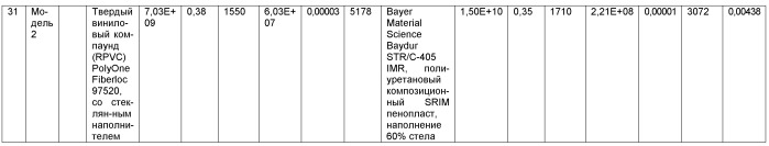 Способ изготовления композиционных конструкционных элементов, обладающих повышенной прочностью (патент 2432258)