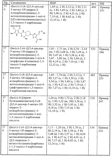 Антибактериальные производные пиперидина (патент 2424240)