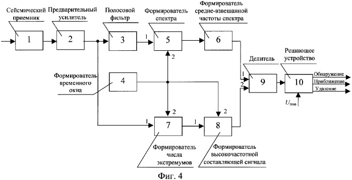 Способ обнаружения перемещающихся объектов по сейсмическому сигналу (патент 2365945)