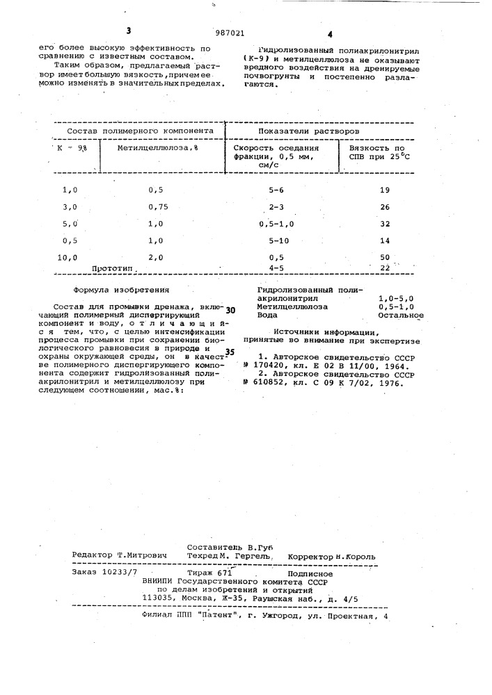 Состав для промывки дренажа (патент 987021)