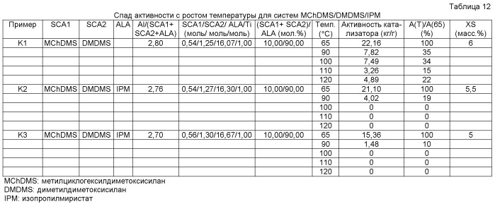 Самоограничивающаяся каталитическая система с регулируемым соотношением алюминия и sca и способ (патент 2470947)