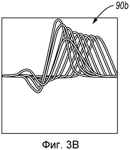 Определение характеристик составляющих пласта на месте проведения работ (патент 2574329)