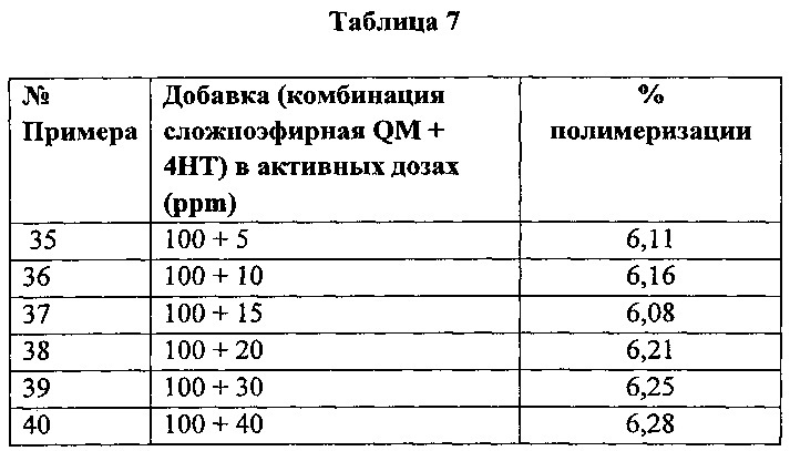 Композиция производных хинон-метида и аминов для контроля и ингибирования полимеризации мономеров, а также способ их получения и применение (патент 2632879)