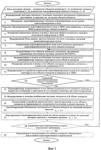 Способ мониторинга цифровых систем передачи и устройство, его реализующее (патент 2573266)