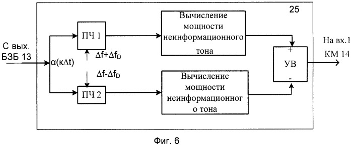 Радиомодем (патент 2460215)