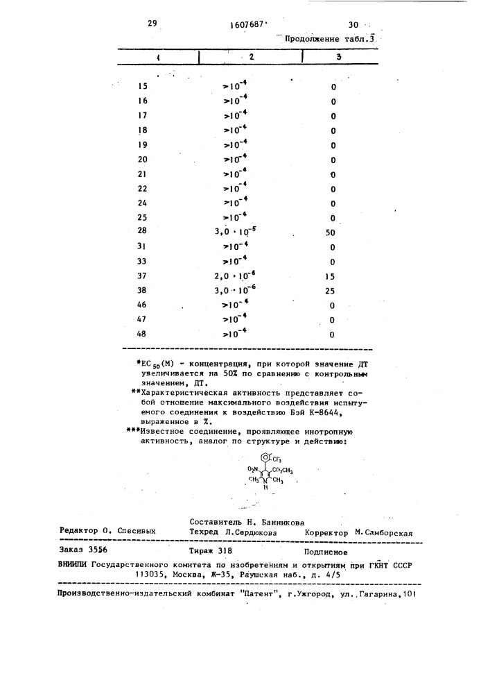 Способ получения производных 1,4-дигидропиридина (патент 1607687)