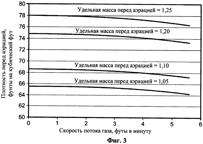 Способ и устройство управления потоком для непрерывного многозонового массообмена (патент 2519726)