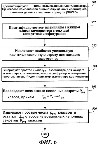 Система для связывания секретов с компьютерной системой, имеющей некоторый допуск на аппаратные изменения (патент 2348968)