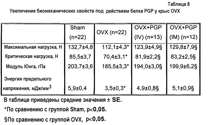 Полипептид, селективный по отношению к интегрину  v 3, способ его получения, кодирующий его полинуклеотид, композиция, содержащая данный полипептид, и способ лечения и профилактики (патент 2477727)