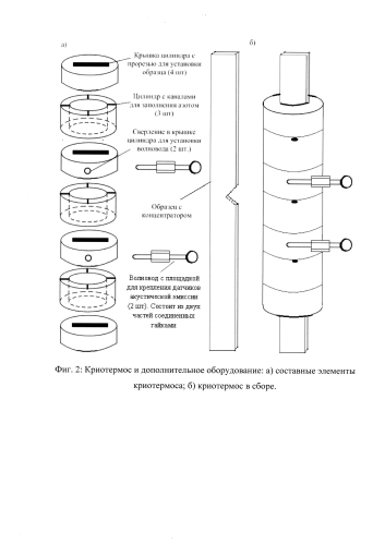 Способ стендовых акустико-эмиссионных измерений на образцах материалов при криогенных температурах (патент 2587637)