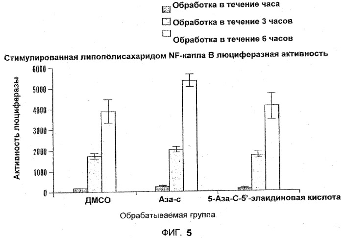 Аналоги азацитидина и их применение (патент 2487883)