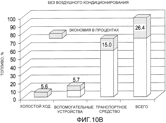 Маховиковая гибридная система (патент 2560233)