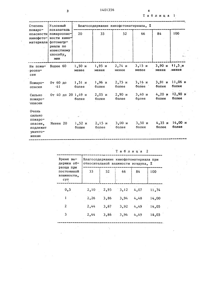 Способ определения пожароопасности кинофотоматериалов на нитроцеллюлозной основе (патент 1401356)