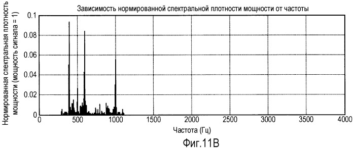 Система и способ внутриполосного модема для передач данных по сетям цифровой беспроводной связи (патент 2484588)