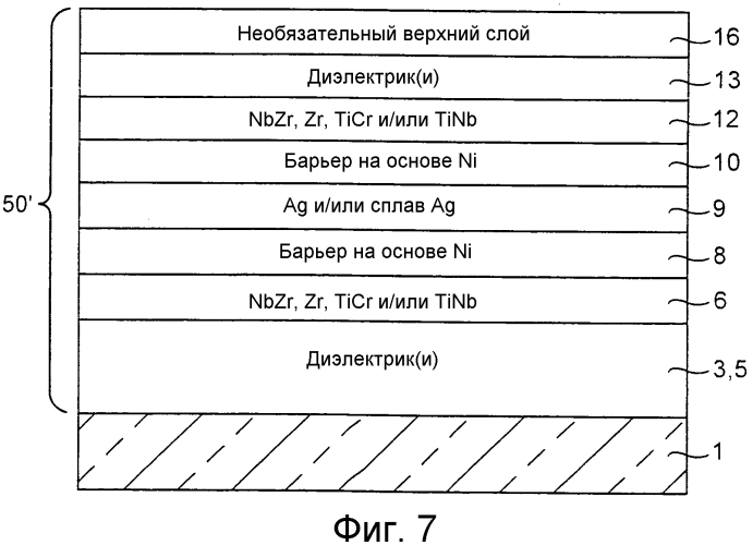 Барьерные слои, включающие ni-содержащие тройные сплавы, покрытые изделия, включающие барьерные слои, и способы их изготовления (патент 2573486)