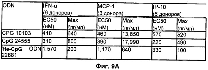 Иммуностимулирующие олигонуклеотиды (патент 2477753)