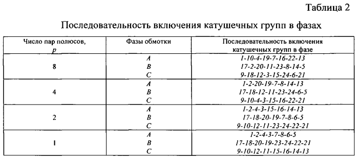 Электрическая передача мощности переменного тока тягового транспортного средства с микропроцессорной системой управления (патент 2554911)