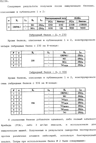 Гибридная и тандемная экспрессия белков нейссерий (патент 2339646)