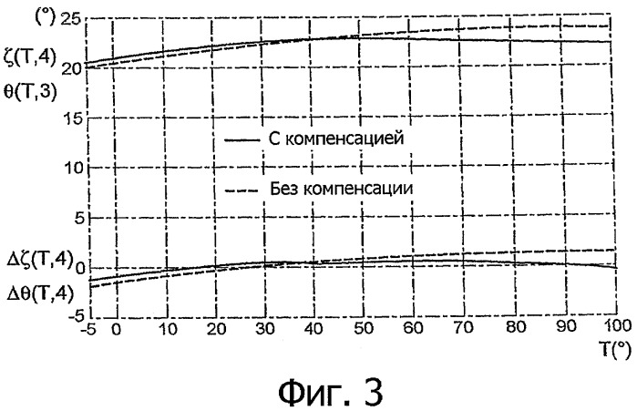 Устройство для определения и/или контролирования объемного и/или массового расхода среды в резервуаре (патент 2298769)