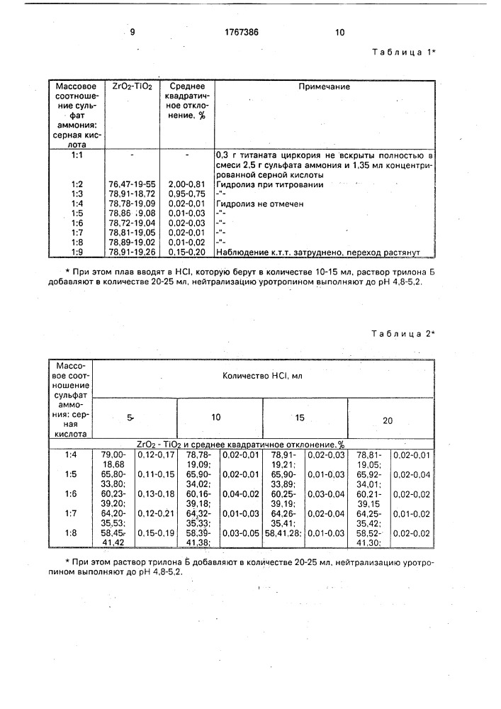 Способ подготовки пробы для комплексонометрического определения циркония и титана (патент 1767386)
