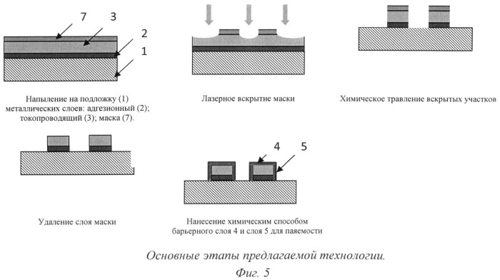 Способ создания токопроводящих дорожек (патент 2494492)