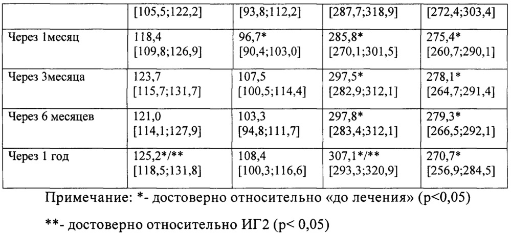 Способ лечения непролиферативной стадии диабетической ретинопатии (патент 2621873)