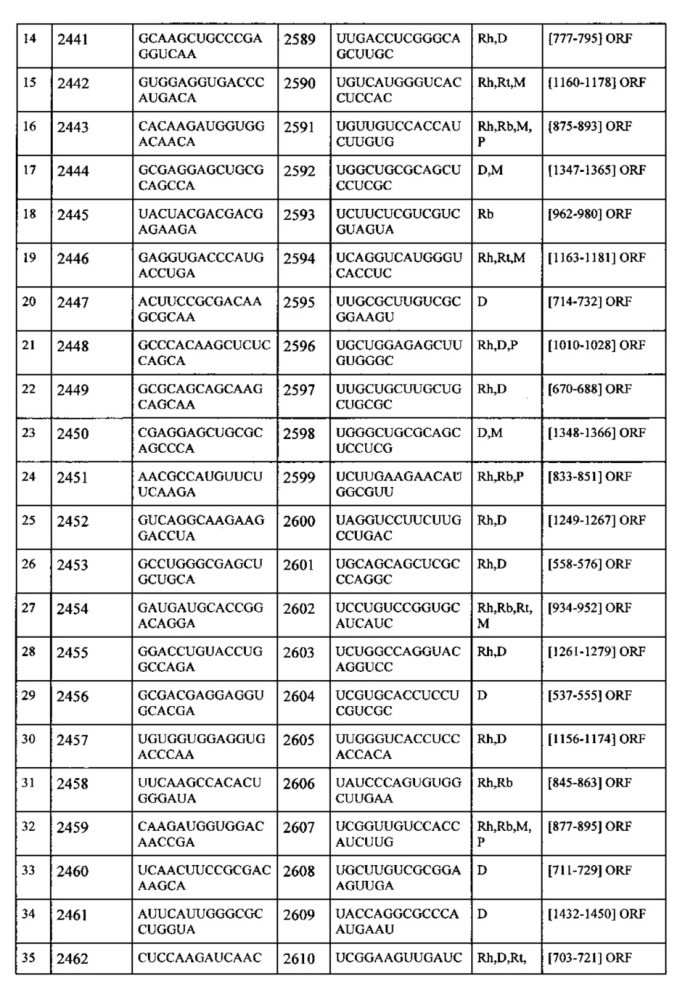 Липосомы с ретиноидом для усиления модуляции экспрессии hsp47 (патент 2628694)