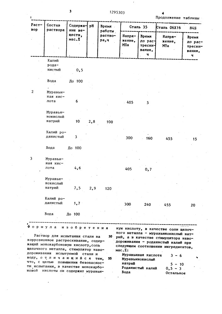 Раствор для испытания стали на коррозионное растрескивание (патент 1295303)