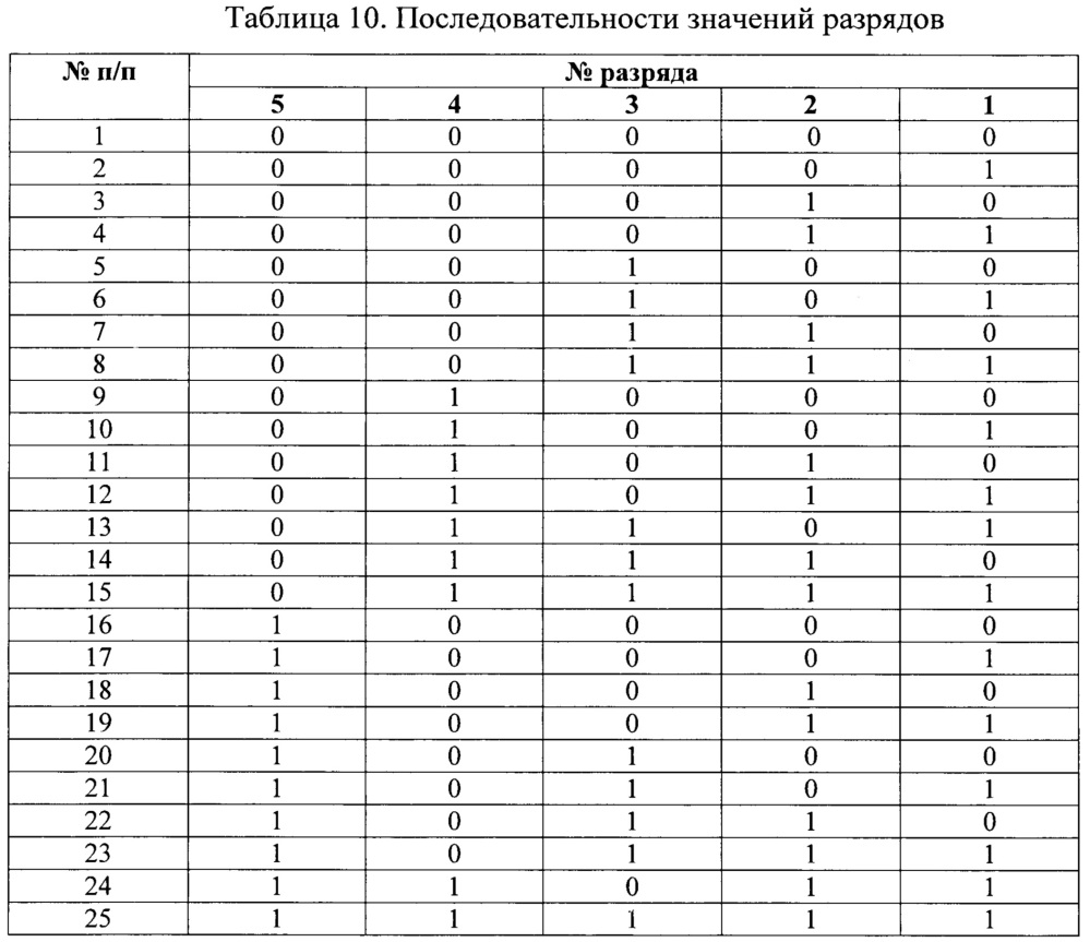 Абсолютный оптический однооборотный угловой энкодер (патент 2651637)