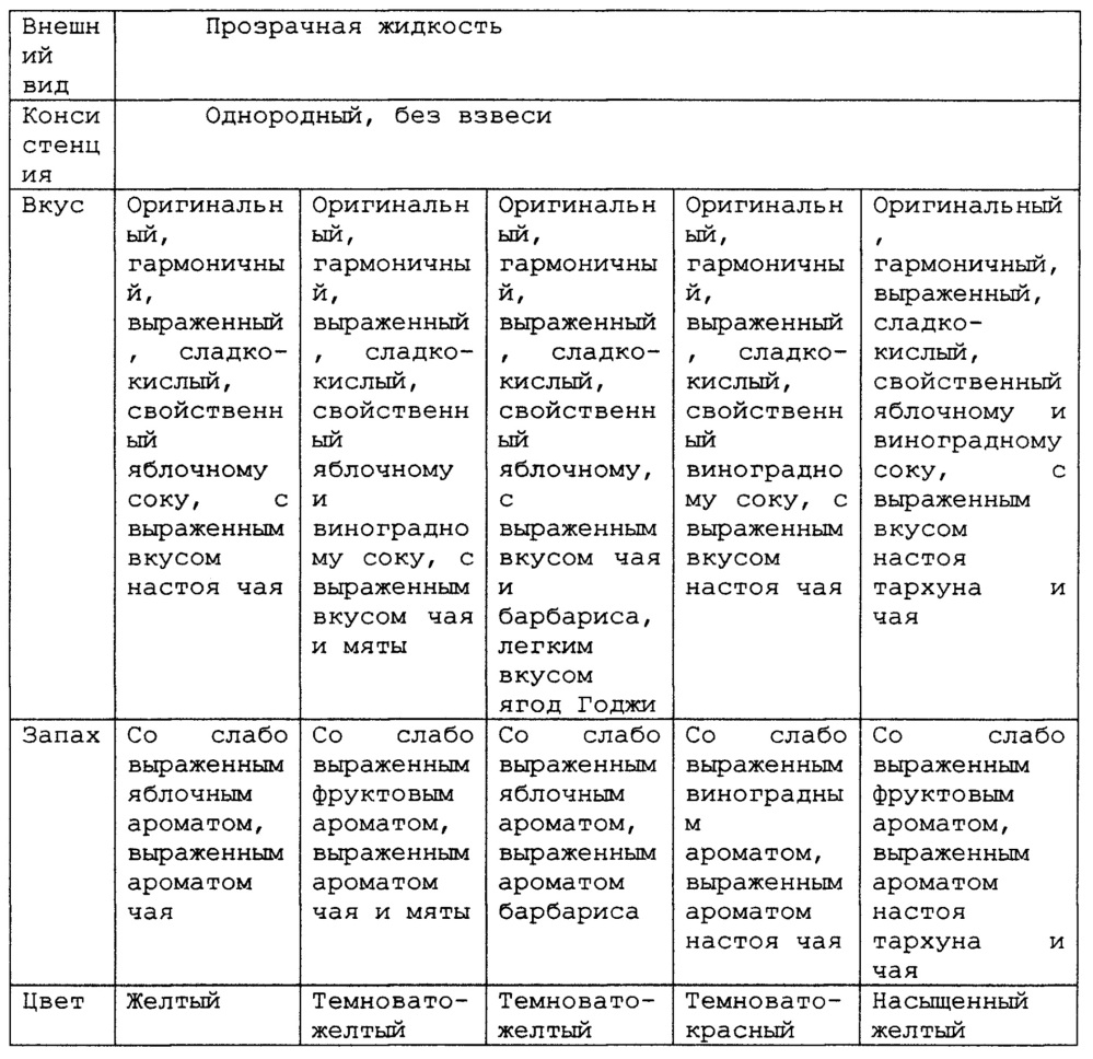 Концентрат напитка (варианты) (патент 2612779)