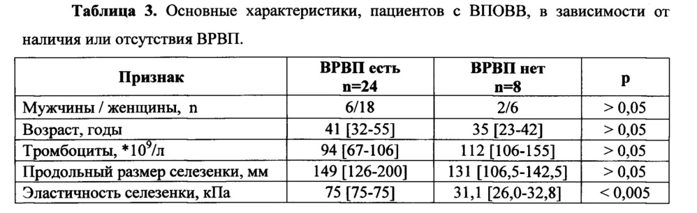 Способ диагностики варикозно расширенных вен пищевода у пациентов с внепеченочной обструкцией воротной вены (патент 2632778)