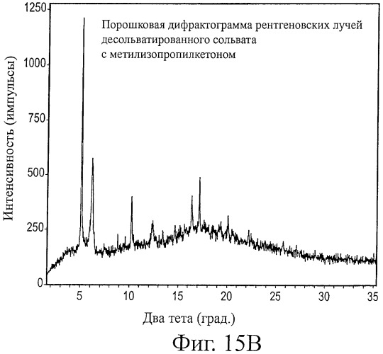 Кристаллические формы аналогов рапамицина (патент 2482119)